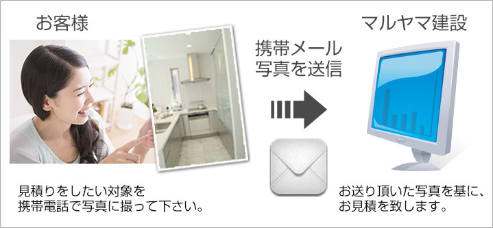 めんどくさい訪問見積り無し!携帯の写真で見積りの確認をします。